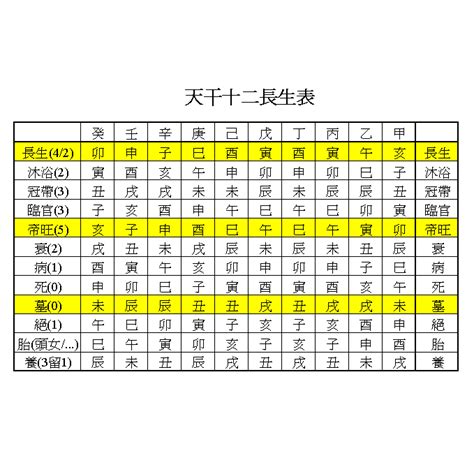 臨官意思|紫微斗數長生十二神——臨官